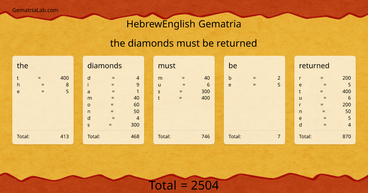 the diamonds must be returned in hebrewEnglish Gematria
